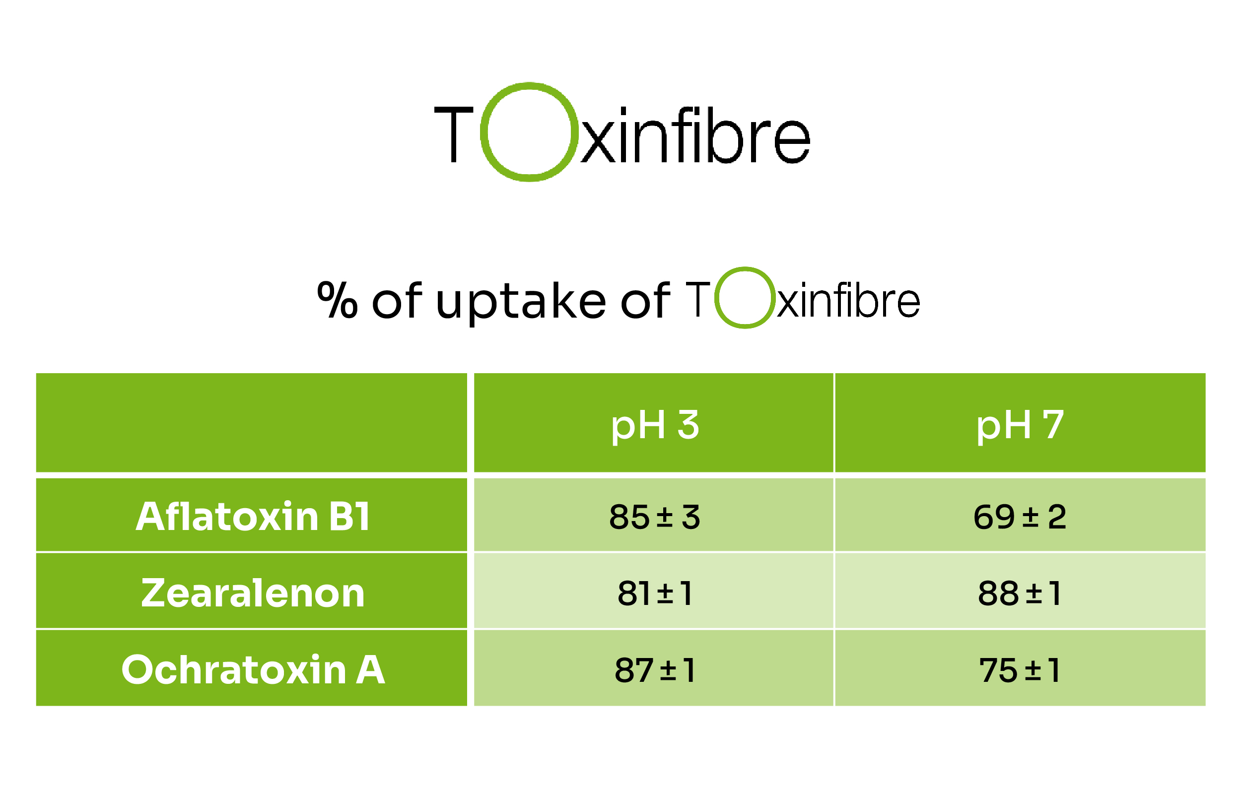 tab Toxinfibre